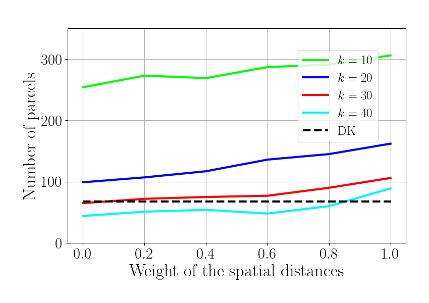 plot 3 structural properties