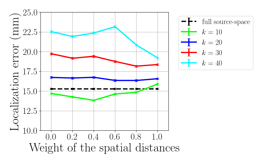 plot 4 functional properties