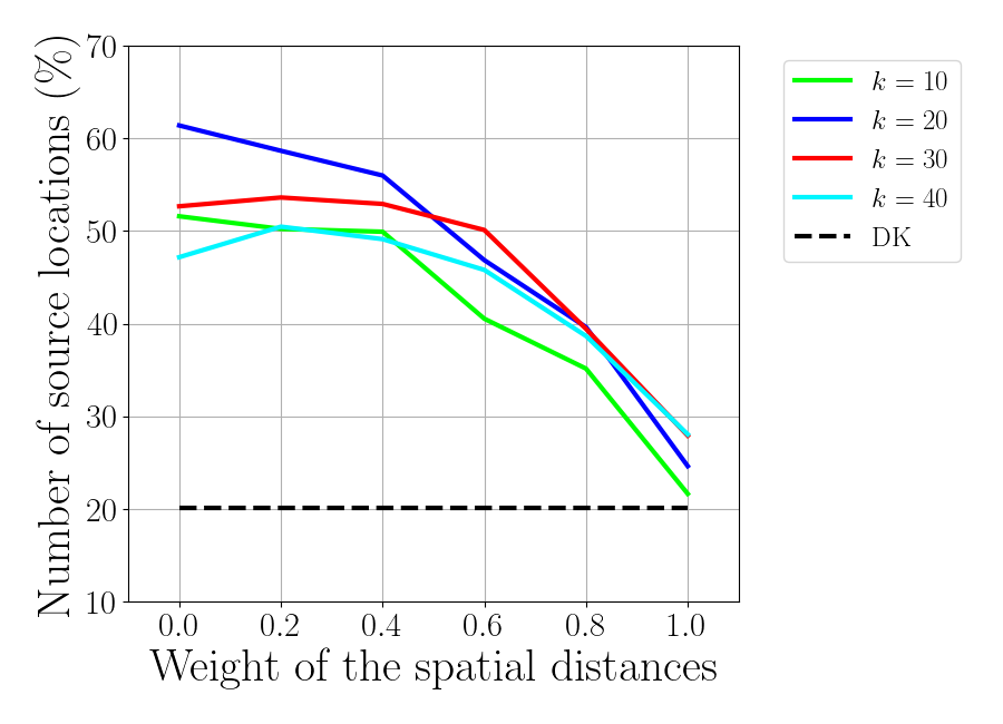 plot 4 functional properties