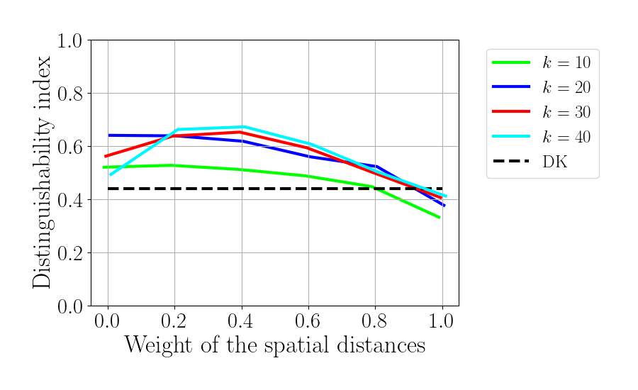 plot 4 functional properties